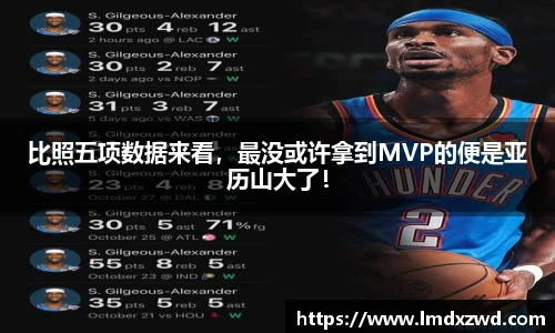比照五项数据来看，最没或许拿到MVP的便是亚历山大了！
